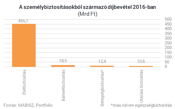Százezrek alól rúgja ki a mankót a kormány új cafeteriajavaslata