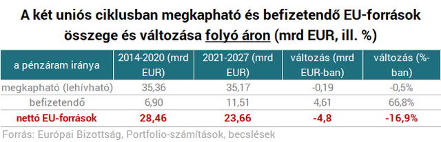 Darabokra szedtük Brüsszel tervét - Ezermilliárdokat veszíthet el Magyarország