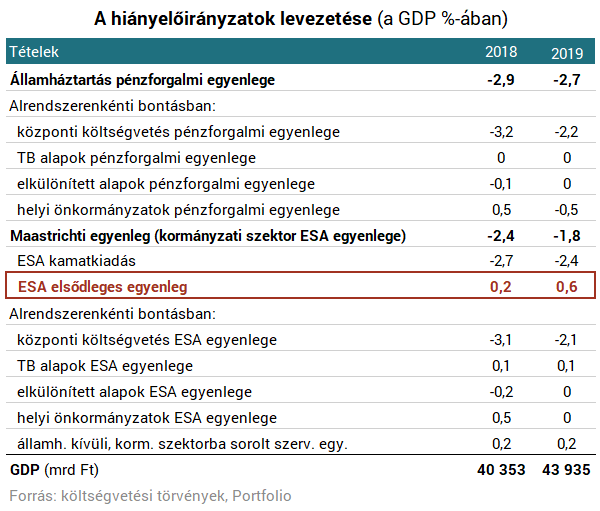 Olyat léphet az Orbán-kormány jövőre, amire 10 éve nem volt példa