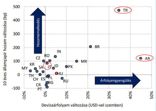 Sokan már féltik Magyarországot, de az MNB szerint