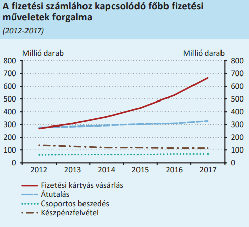 Új pénzügyi rendszer jön, 6000 forintba kerülhet a korlátlan átutalás