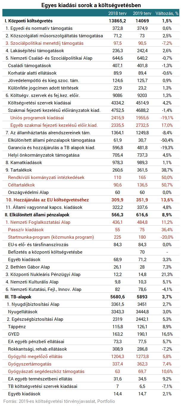 Olyat léphet az Orbán-kormány jövőre, amire 10 éve nem volt példa
