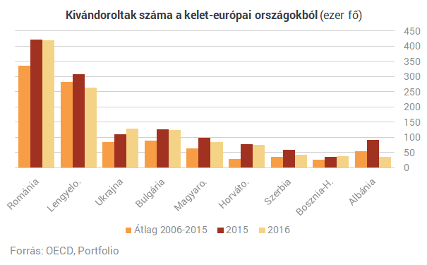 Sokkoló számok: közel egymillió magyar vándorolhatott már ki