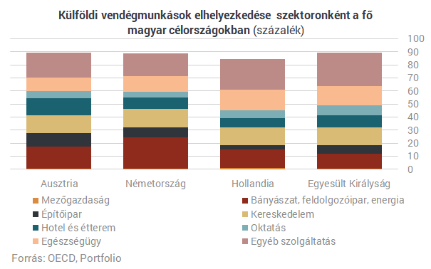 Sokkoló számok: közel egymillió magyar vándorolhatott már ki