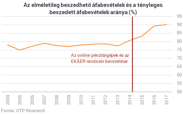 Megjelent a döntés a legújabb adó-csodafegyverről