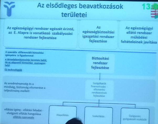 A kormány csendben a magyar egészségügy új finanszírozására készül?