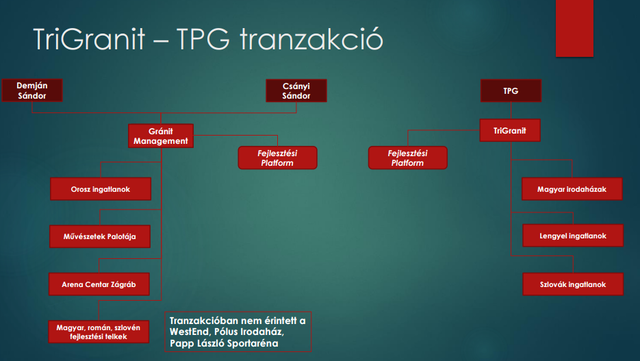 Eladták a TriGranitot