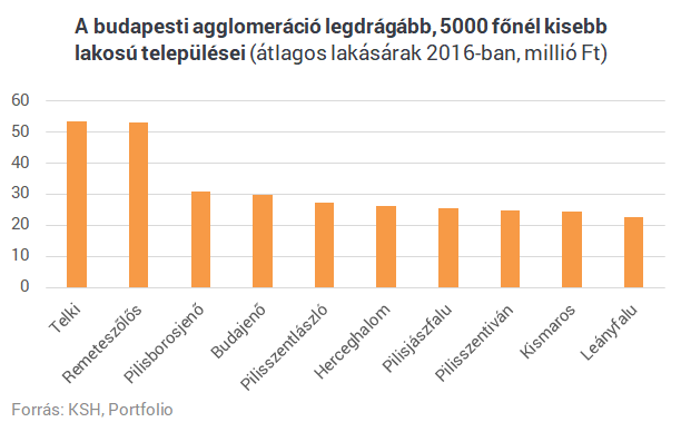 Ők nyerhetnek a legnagyobbat az újabb CSOK-milliókkal