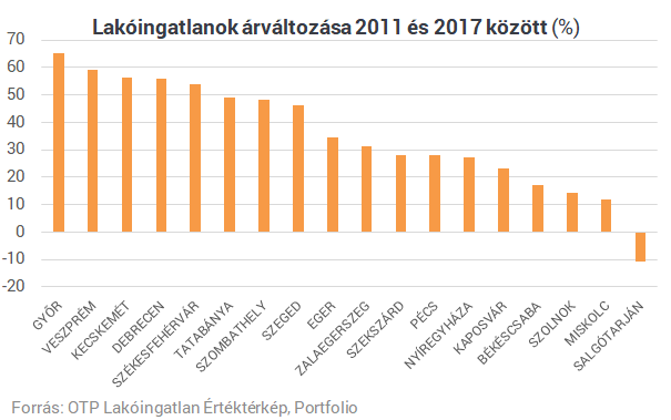 BMW-gyár nyílik Debrecenben - Most rohanjunk lakást venni?