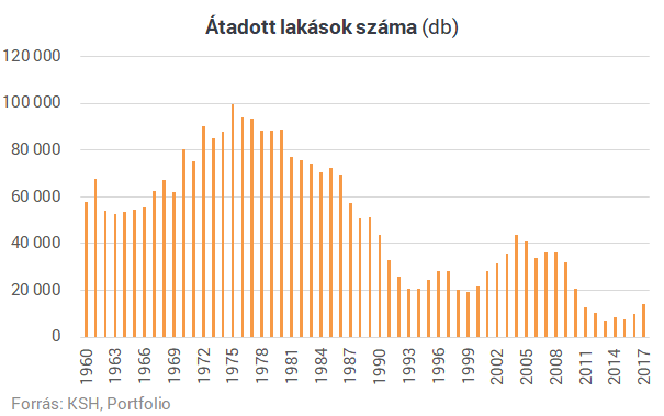 Pengeélen a magyar lakáspiac