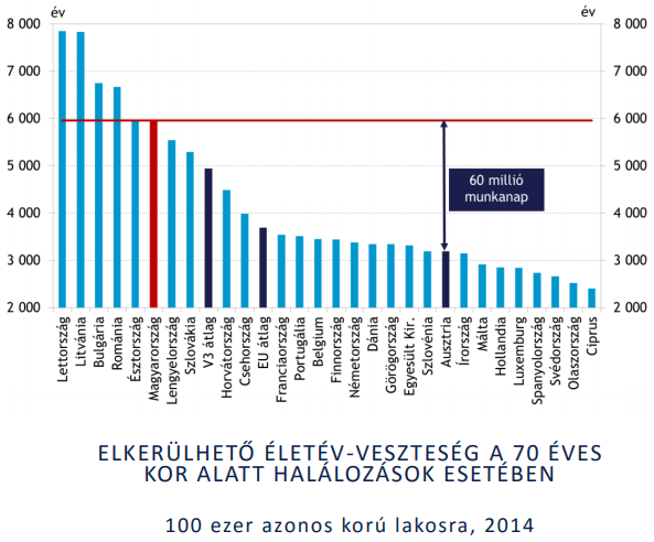 Teljesen felforgatná a magyar egészségügyet a legújabb javaslatcsomag