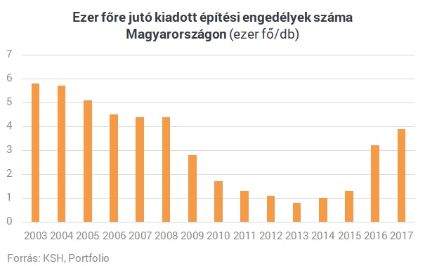 Micsoda? Tényleg 10%-os áresés jön a lakáspiacon!?