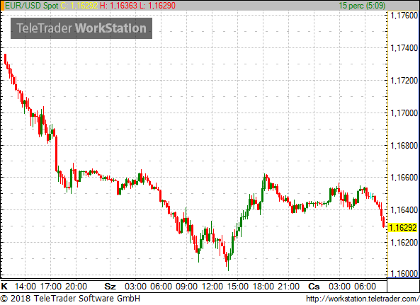 Lassan megint a 325-öt veheti célba a forint