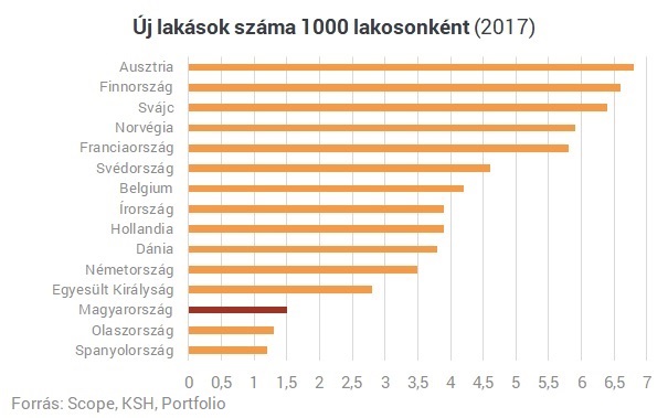 Mégsem akkora a lakásépítési boom, mint gondolnánk