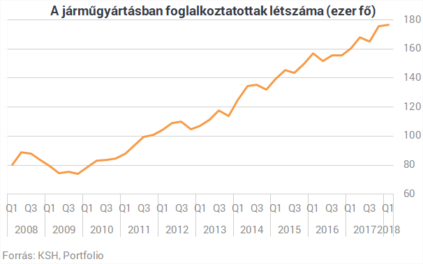 Megvan, mit hoz a debreceni BMW-gyár a magyar gazdaságnak