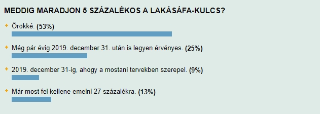 Lakásáfa ingyenmilliók - Aki szül, megkapja!?