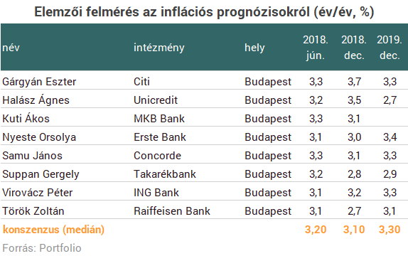 Olyan adat jön órákon belül, amibe beleremeghet a forint