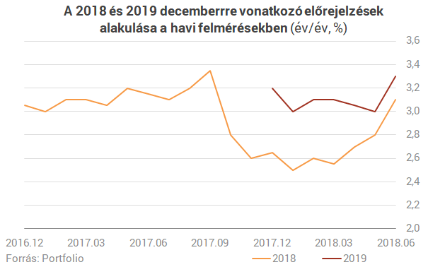 Olyan adat jön órákon belül, amibe beleremeghet a forint