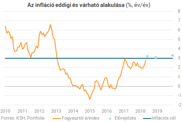 Olyan adat jön órákon belül, amibe beleremeghet a forint