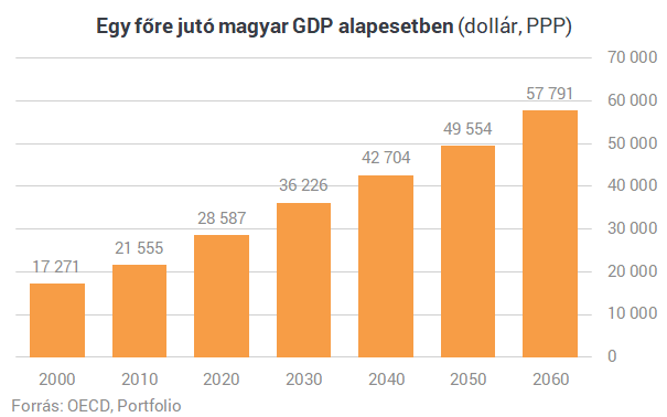 Hogy néz ki a világ 2060-ban? Jobban élünk majd, mint ma?