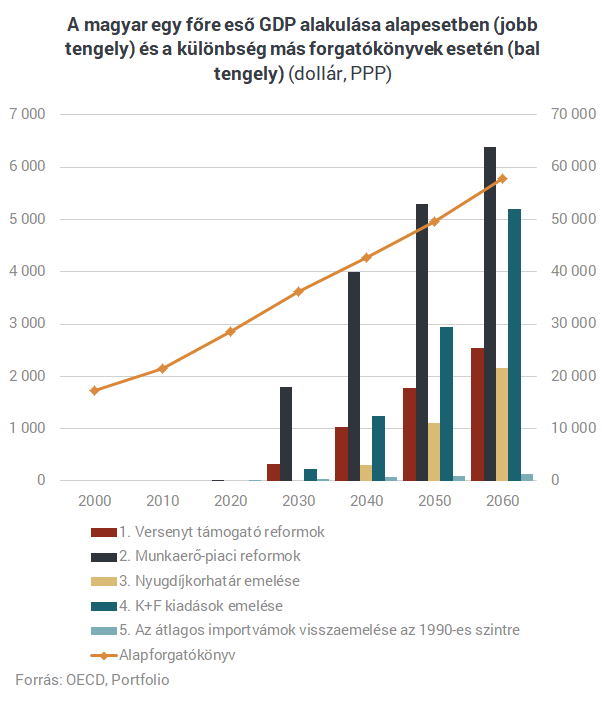 Hogy néz ki a világ 2060-ban? Jobban élünk majd, mint ma?