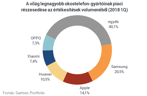 Tőzsdén a kínai mobilóriás - bukás vagy az év sikersztorija lesz?