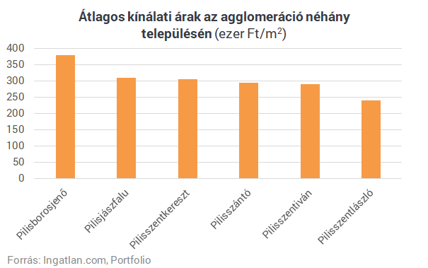Ők nyerhetnek a legnagyobbat az újabb CSOK-milliókkal