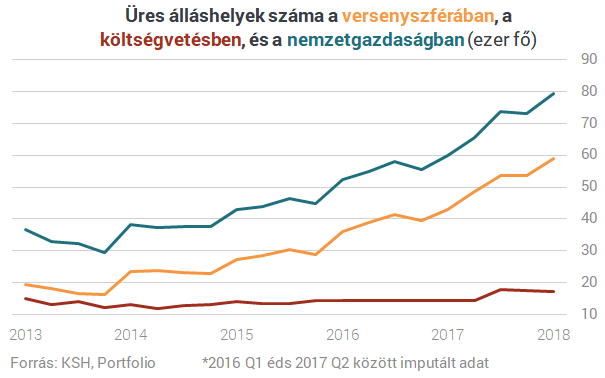Ez a legnagyobb baj: már 300 ezer ember hiányzik Magyarországról