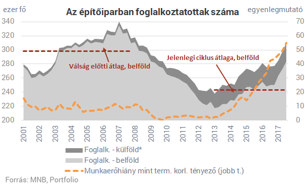 Ez a legnagyobb baj: már 300 ezer ember hiányzik Magyarországról