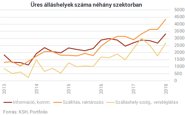 Ez a legnagyobb baj: már 300 ezer ember hiányzik Magyarországról