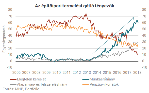 Ez a legnagyobb baj: már 300 ezer ember hiányzik Magyarországról