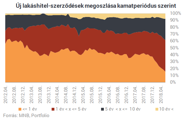 Nagy veszély elől menekülhetnének a magyarok, de a bankok nem hagyják