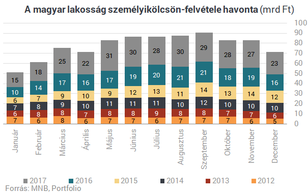 Hamarosan magyar családok ezrei rohanják meg a bankjukat