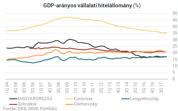 Megtáltosodtak a magyar bankok, futunk a környező országok után