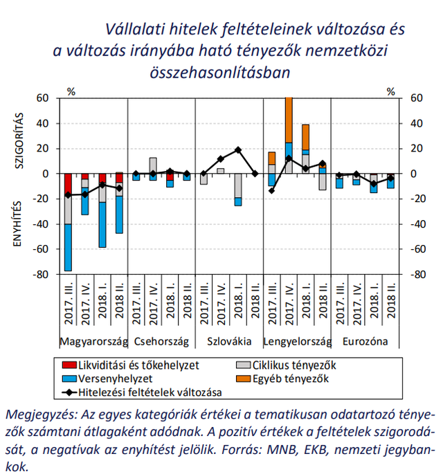 Megtáltosodtak a magyar bankok, futunk a környező országok után