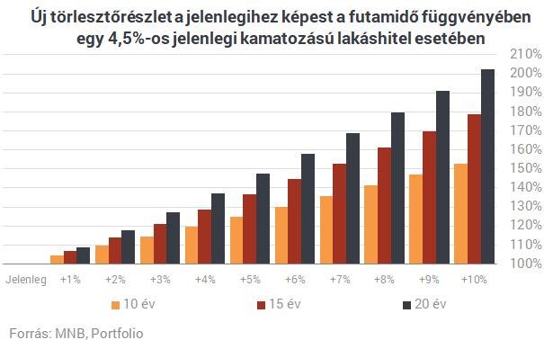 Nagy veszély elől menekülhetnének a magyarok, de a bankok nem hagyják