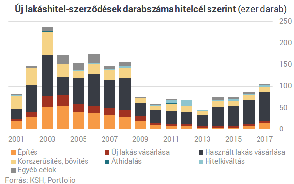 Nagy veszély elől menekülhetnének a magyarok, de a bankok nem hagyják