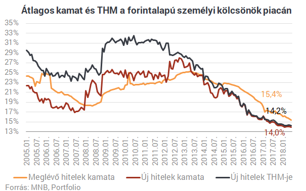 Hamarosan magyar családok ezrei rohanják meg a bankjukat