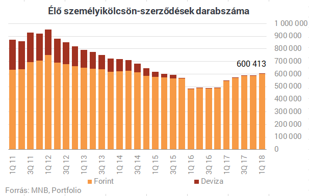Hamarosan magyar családok ezrei rohanják meg a bankjukat