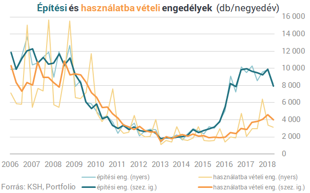 Mentsük meg az összeomlástól a hazai lakáspiacot!