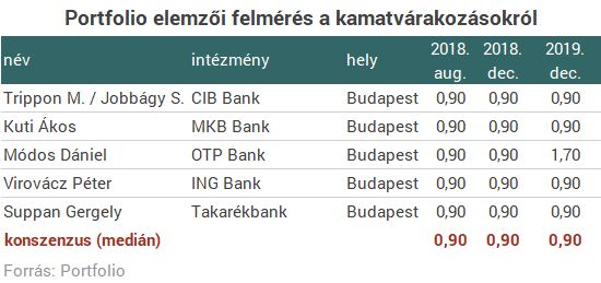 Török pánik ide vagy oda, hatalmas meglepetés lenne, ha lépne az MNB