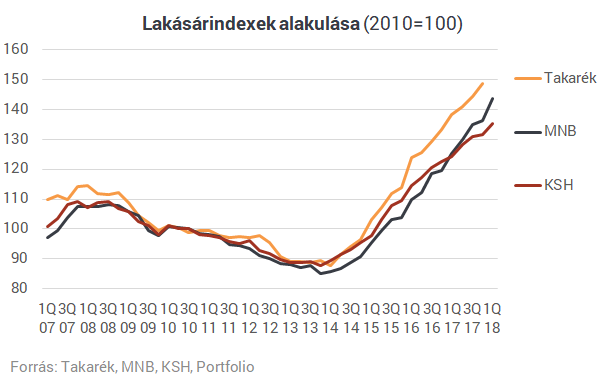 Egészen elképesztő, mit művelnek a lakásárak