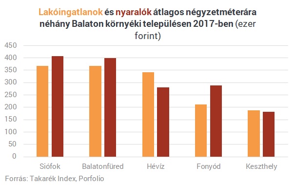 Nyaralót vennél? - Mutatjuk hol, mennyiért teheted
