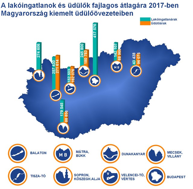 Nyaralót vennél? - Mutatjuk hol, mennyiért teheted