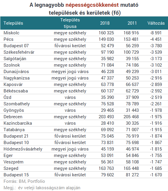 Budapest köré gyűlnek a magyarok