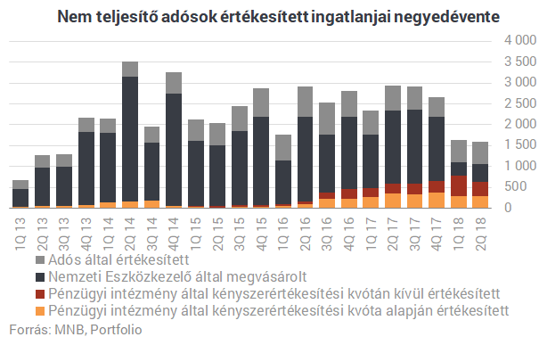 Bedurvultak a magyar bankok: naponta 8 családot tesznek utcára