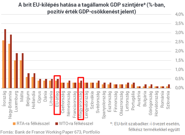 Kiszámolták: Magyarország bukná a legtöbbet, ha összeomlana az EU, vagy kilépne belőle