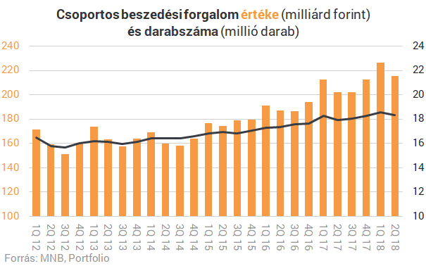 Közeleg a sárga csekk nagy ellensége, így fizethetsz vele