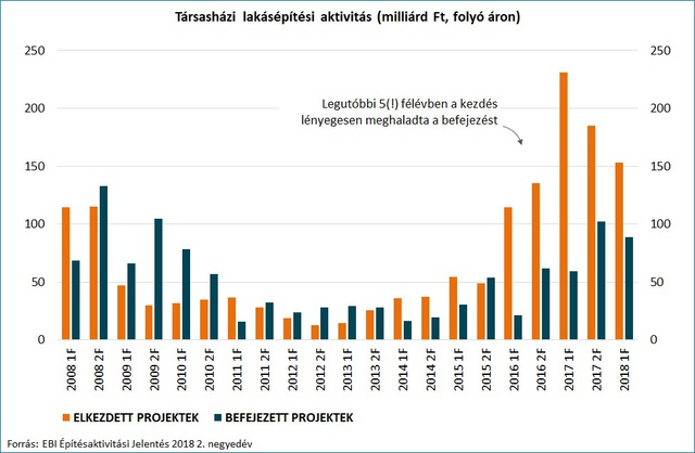 Hatalmas kérdőjelek a lakásépítéseknél: akár törölt projektekre is számíthatunk
