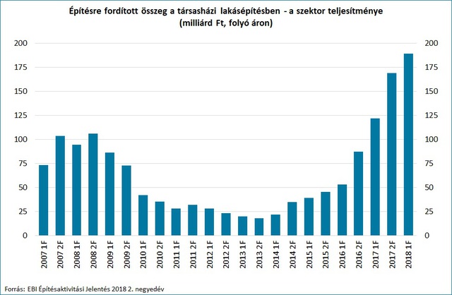 Hatalmas kérdőjelek a lakásépítéseknél: akár törölt projektekre is számíthatunk